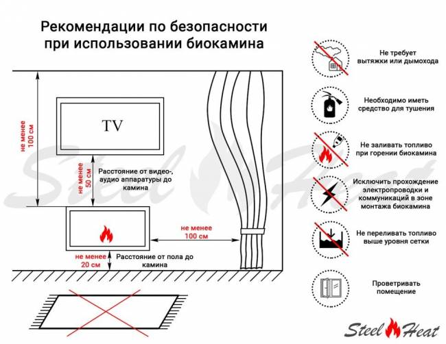Топливный блок SteelHeat S-LINE 1200