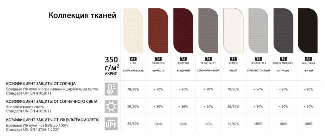 Зонт профессиональный четырехкупольный 6х6 м Alu Poker Starwhite белый, серо-коричневый 6000х6000 мм